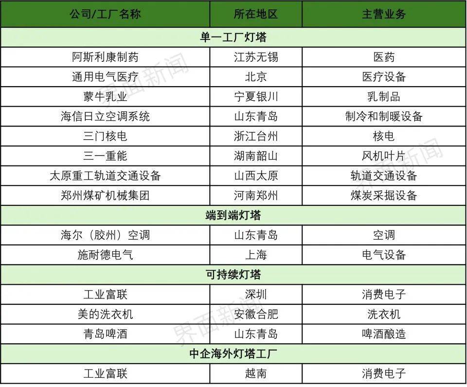 塔工厂：数字化转型引领全球制造业未来z6尊龙·中国网站2024 年中国灯(图2)